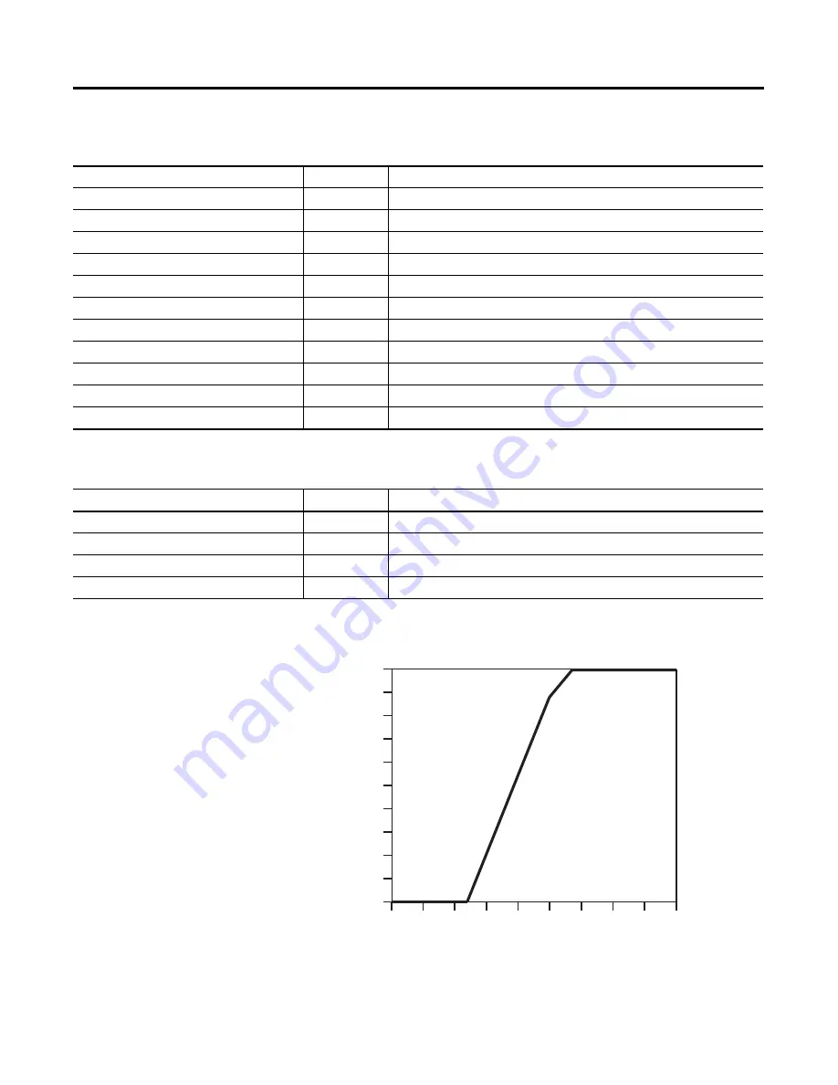 Allen-Bradley 1407-CGCM-DLR Скачать руководство пользователя страница 249