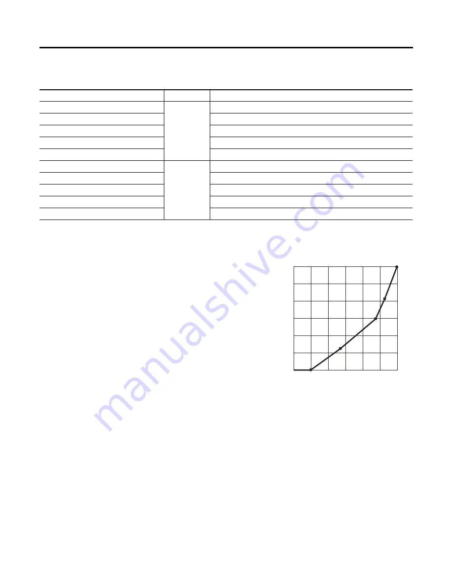 Allen-Bradley 1407-CGCM-DLR User Manual Download Page 251