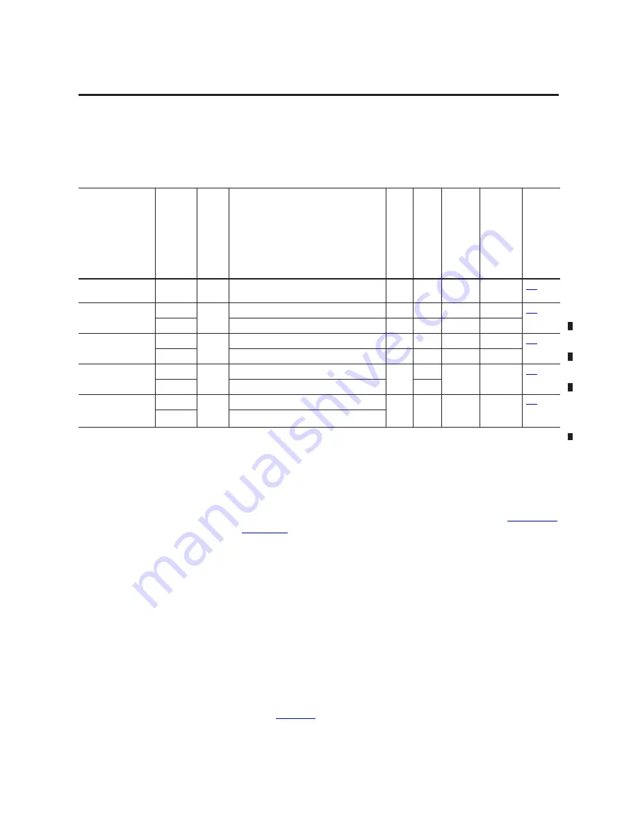 Allen-Bradley 1407-CGCM User Manual Download Page 128