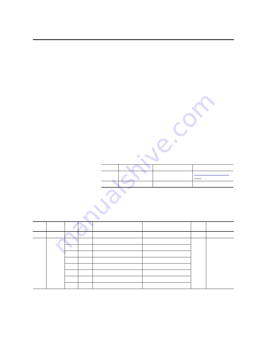 Allen-Bradley 1407-CGCM Скачать руководство пользователя страница 134