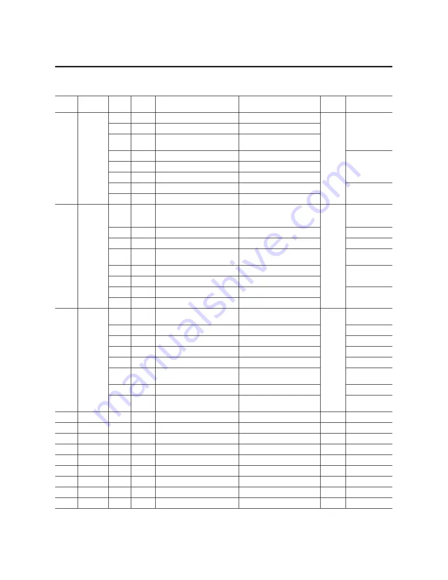 Allen-Bradley 1407-CGCM User Manual Download Page 136