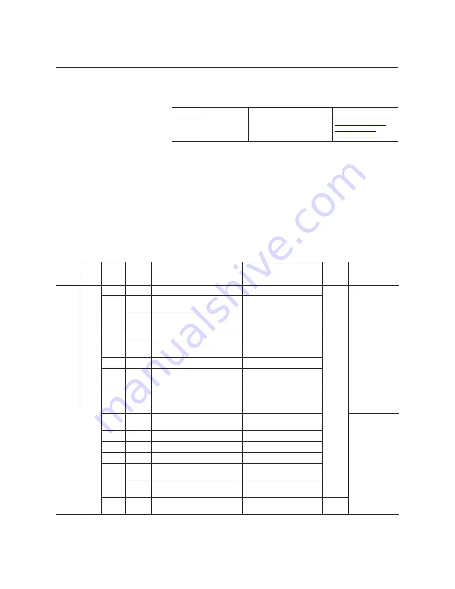 Allen-Bradley 1407-CGCM Скачать руководство пользователя страница 138