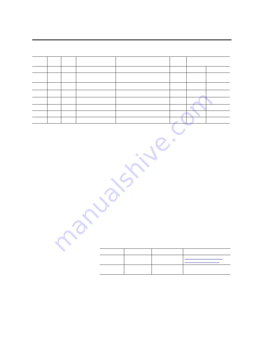 Allen-Bradley 1407-CGCM User Manual Download Page 143