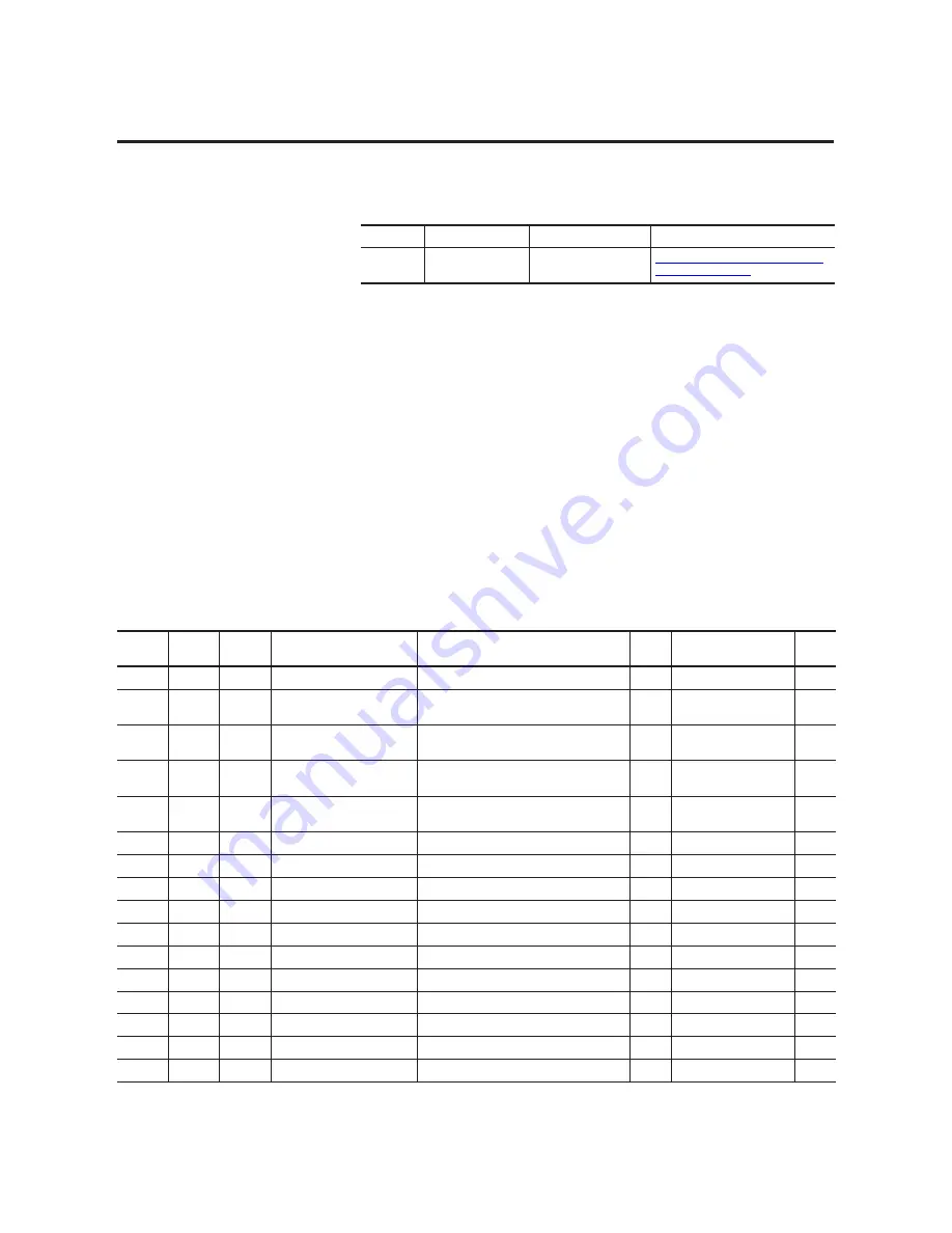 Allen-Bradley 1407-CGCM User Manual Download Page 144