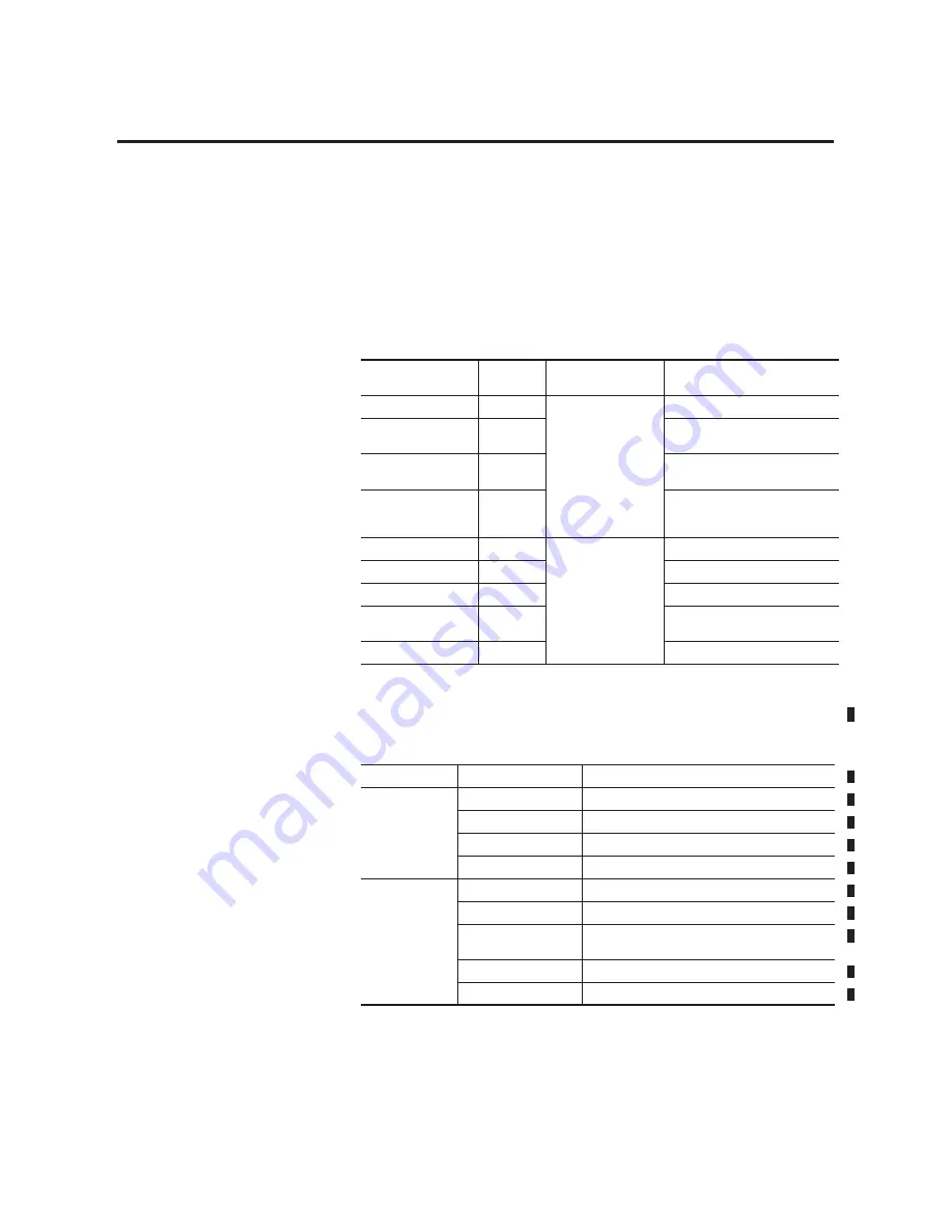 Allen-Bradley 1407-CGCM User Manual Download Page 164