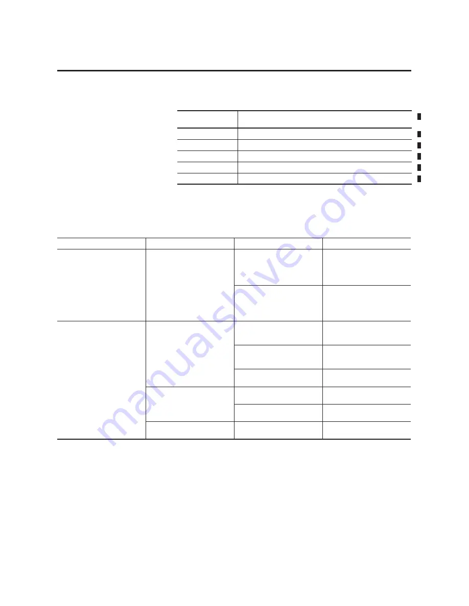 Allen-Bradley 1407-CGCM User Manual Download Page 165