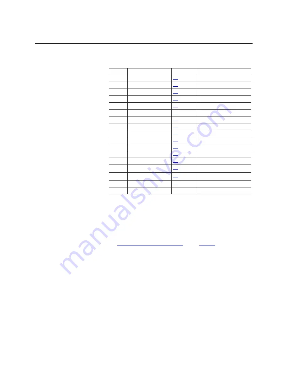 Allen-Bradley 1407-CGCM Скачать руководство пользователя страница 171