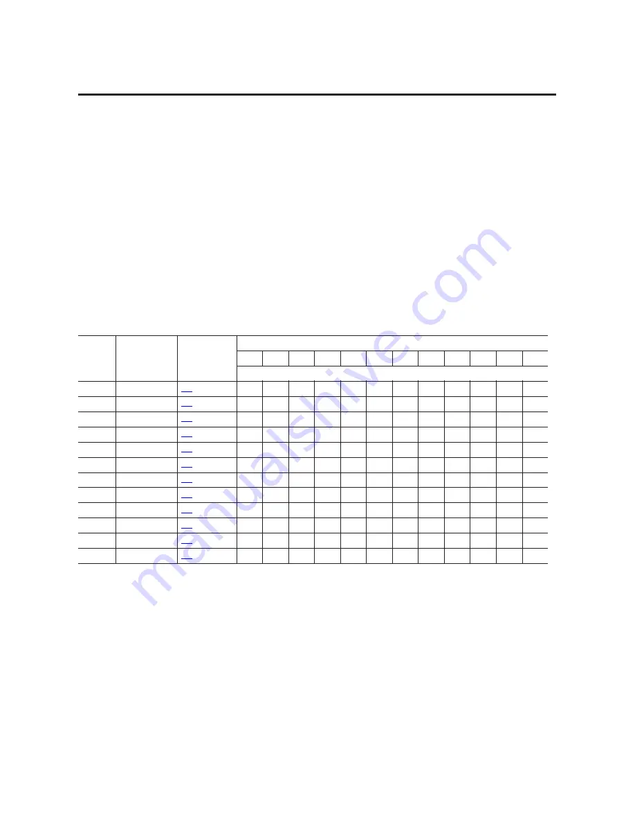 Allen-Bradley 1407-CGCM Скачать руководство пользователя страница 172