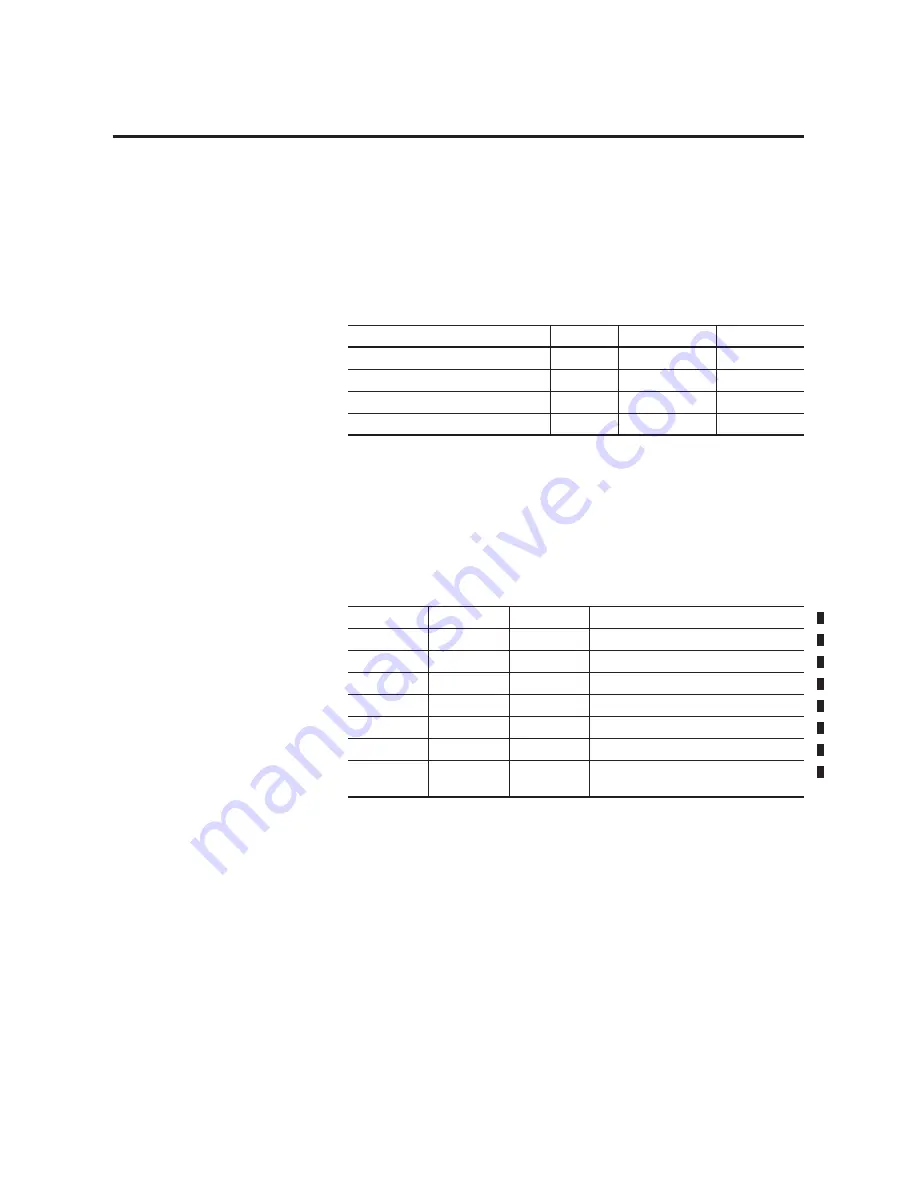 Allen-Bradley 1407-CGCM User Manual Download Page 198