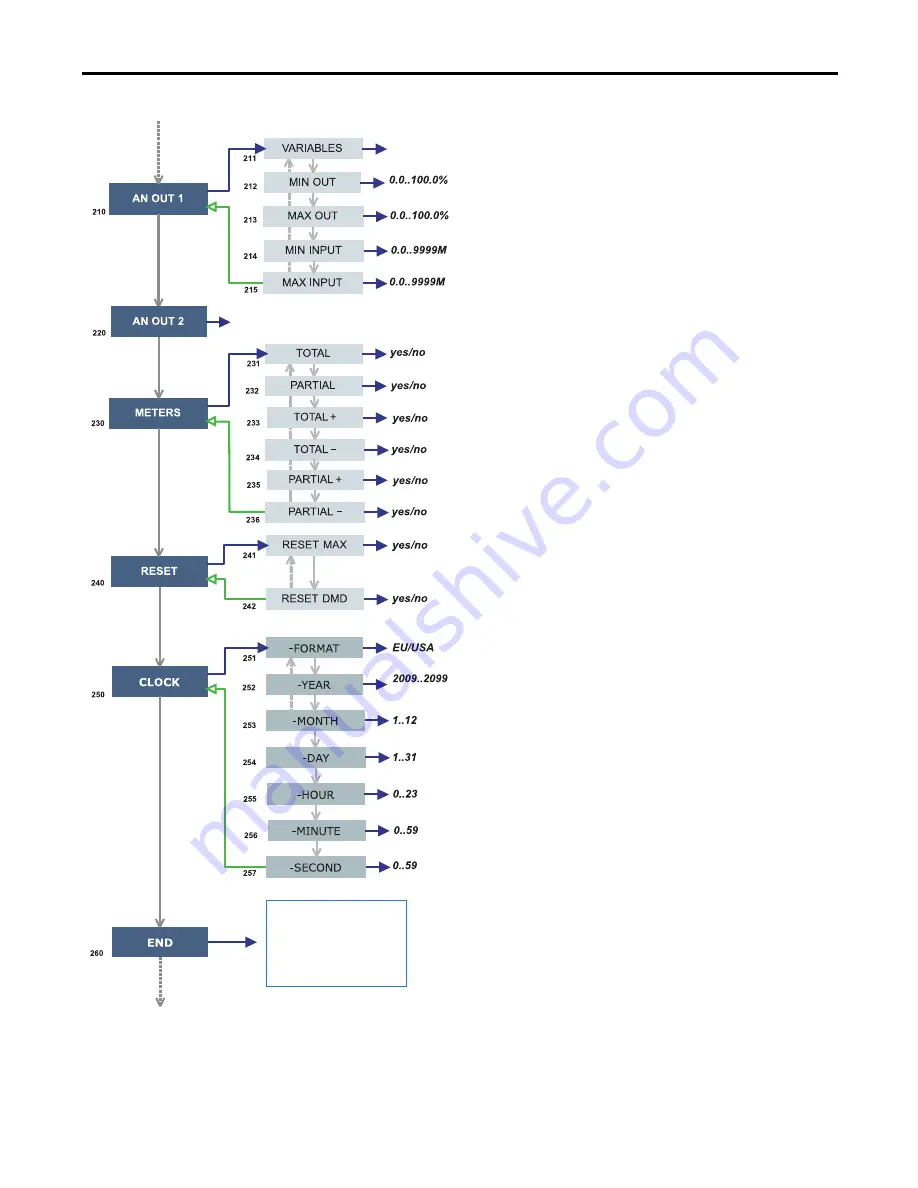 Allen-Bradley 1420-V1 User Manual Download Page 31