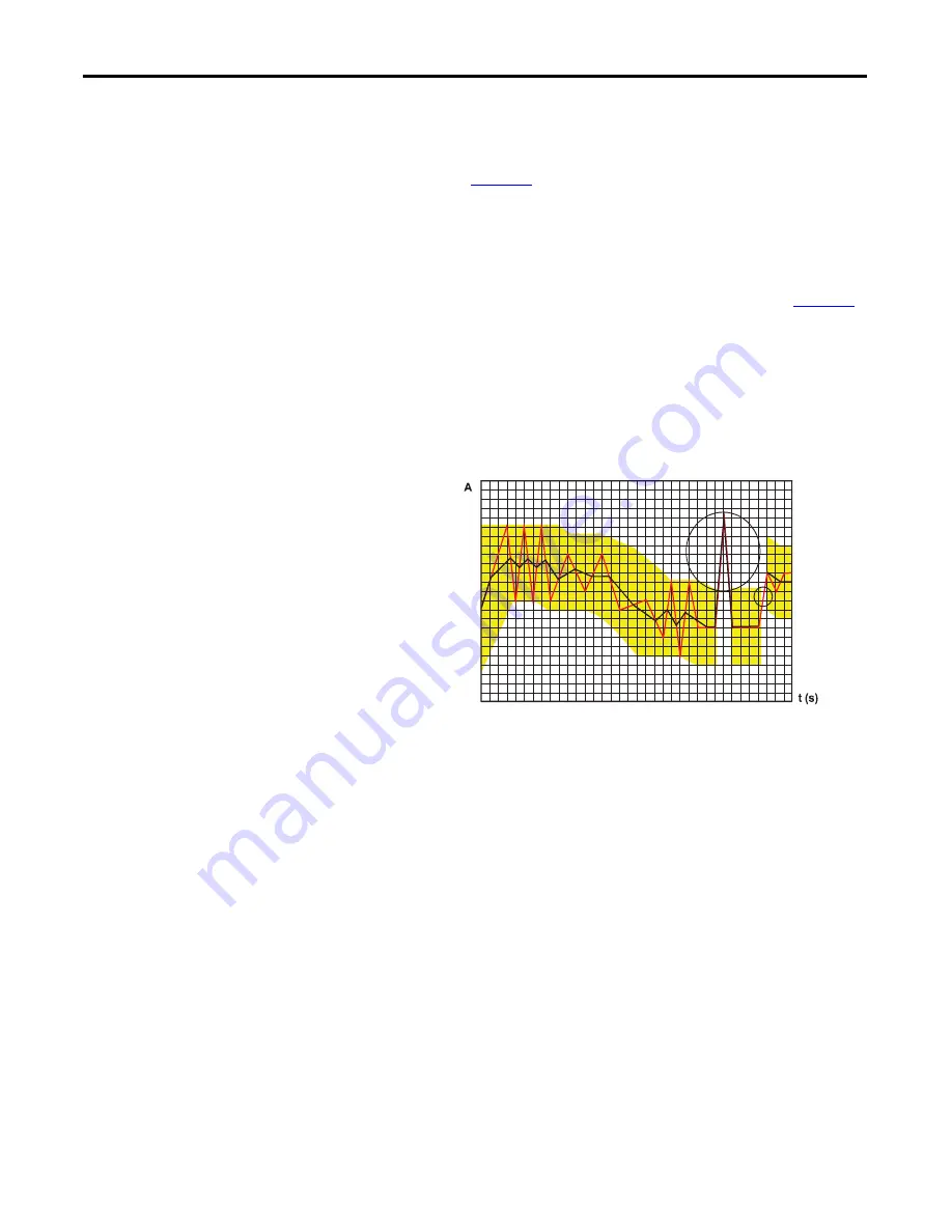 Allen-Bradley 1420-V1 User Manual Download Page 32