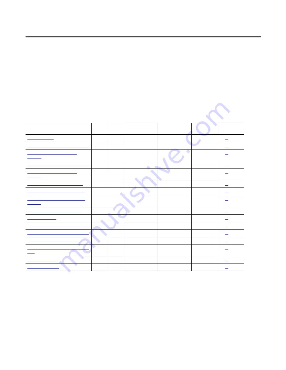 Allen-Bradley 1420-V1 User Manual Download Page 47