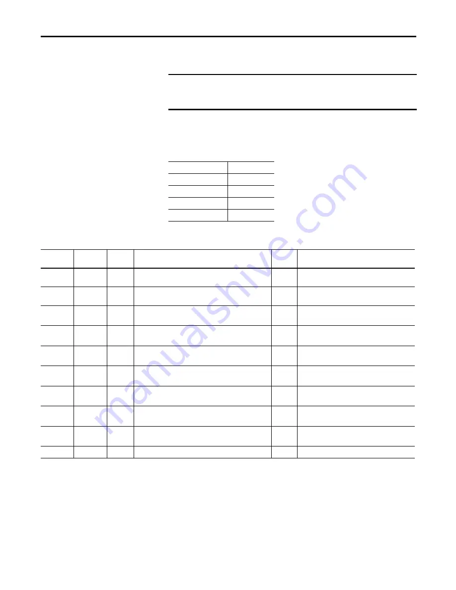 Allen-Bradley 1420-V1 User Manual Download Page 49