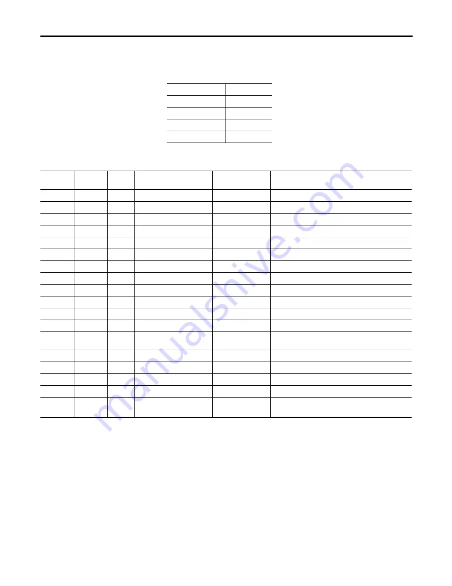 Allen-Bradley 1420-V1 User Manual Download Page 51