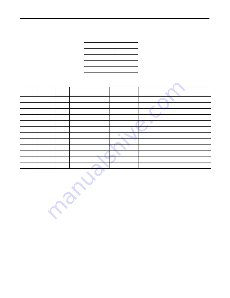 Allen-Bradley 1420-V1 User Manual Download Page 52