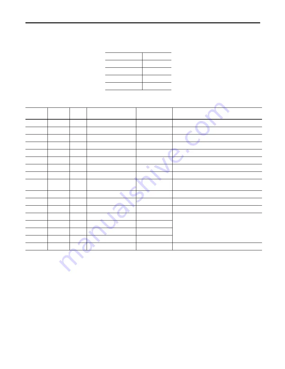 Allen-Bradley 1420-V1 User Manual Download Page 53