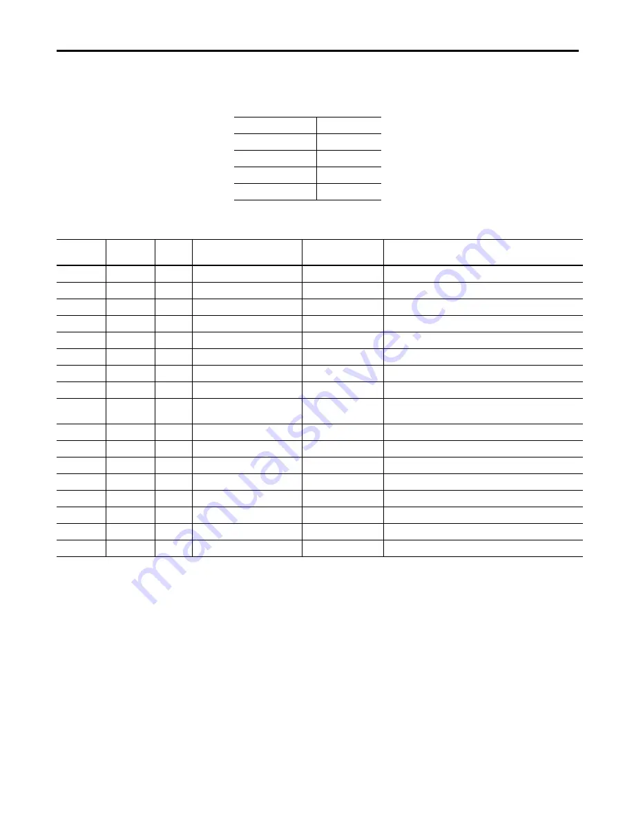 Allen-Bradley 1420-V1 User Manual Download Page 55