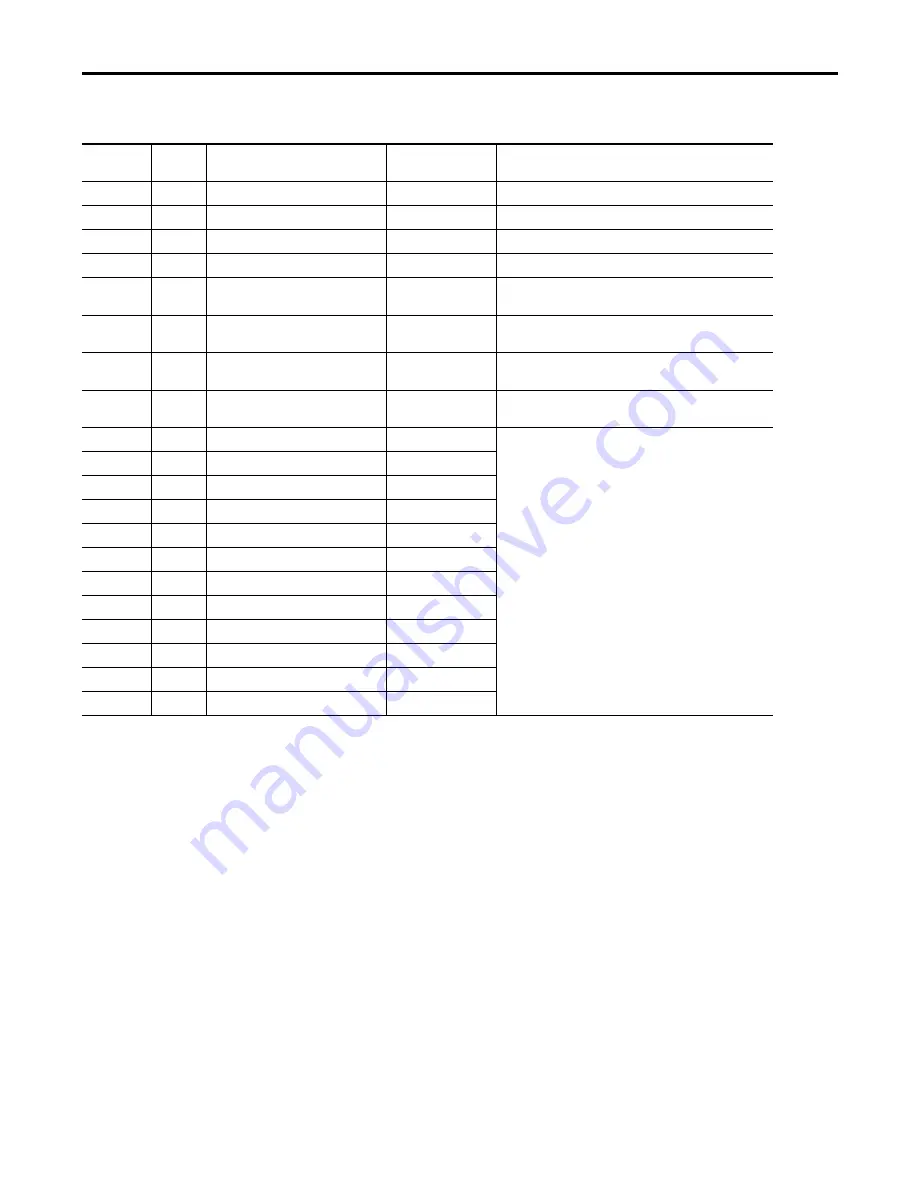 Allen-Bradley 1420-V1 User Manual Download Page 61