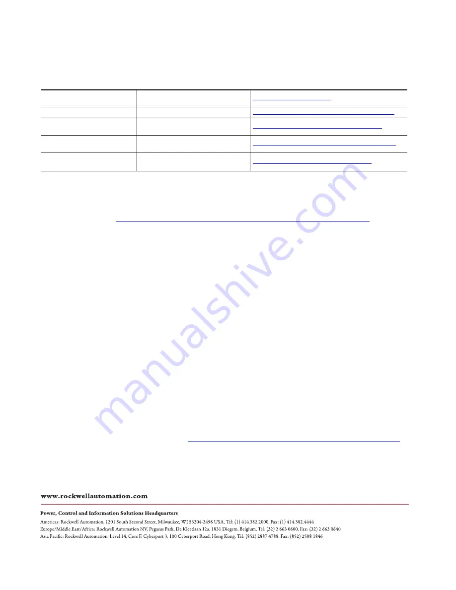 Allen-Bradley 1420-V1 User Manual Download Page 90