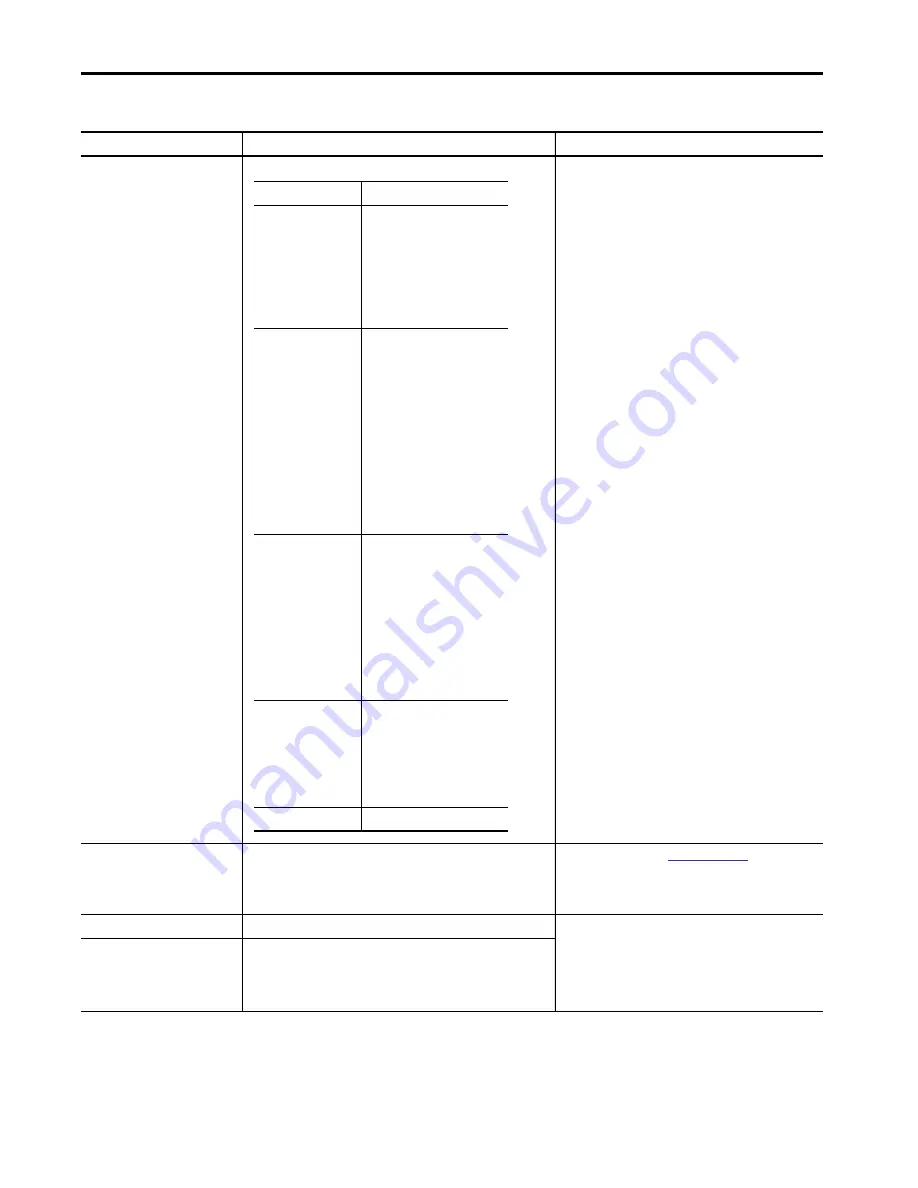 Allen-Bradley 1440-SDM02-01RA User Manual Download Page 68