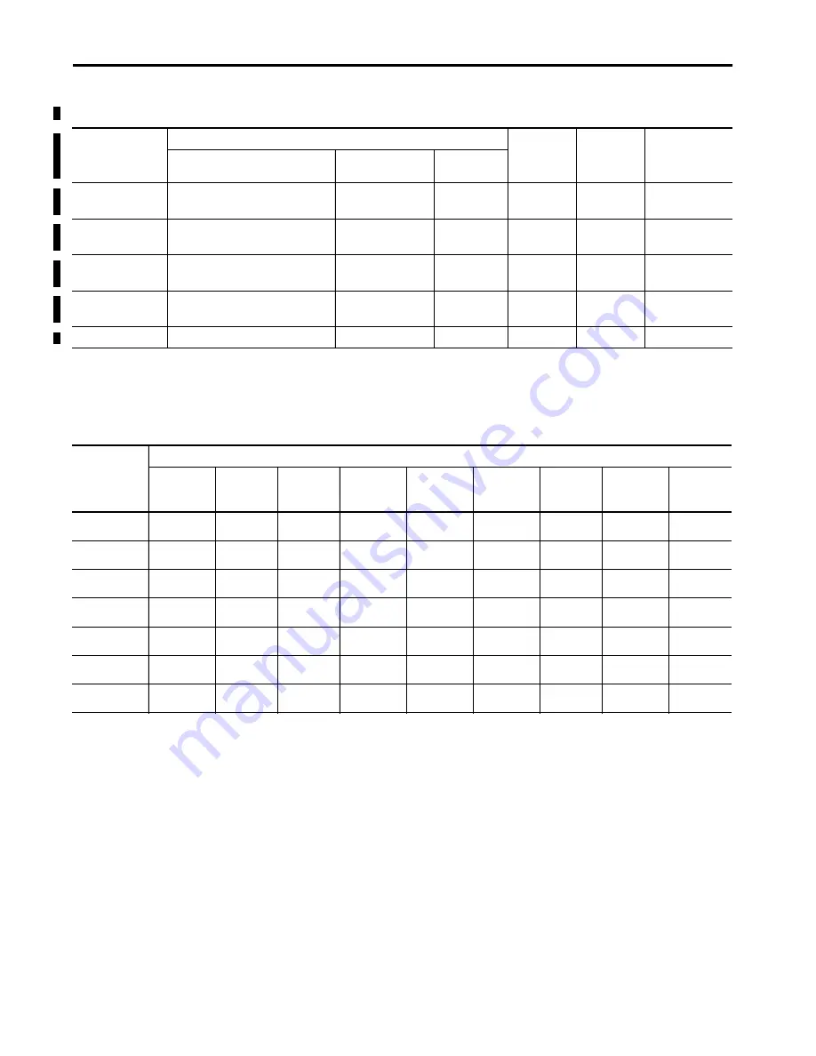 Allen-Bradley 1440-SDM02-01RA User Manual Download Page 69