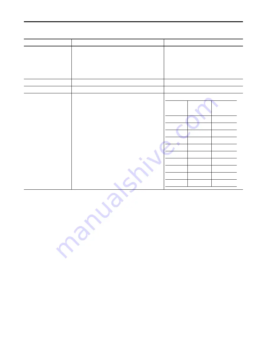 Allen-Bradley 1440-SDM02-01RA User Manual Download Page 74