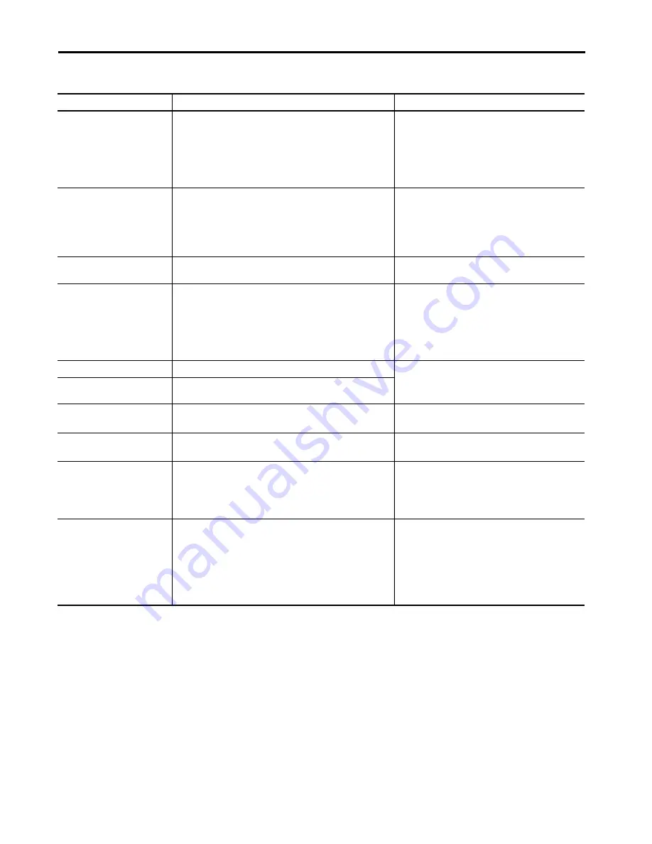 Allen-Bradley 1440-SDM02-01RA User Manual Download Page 83