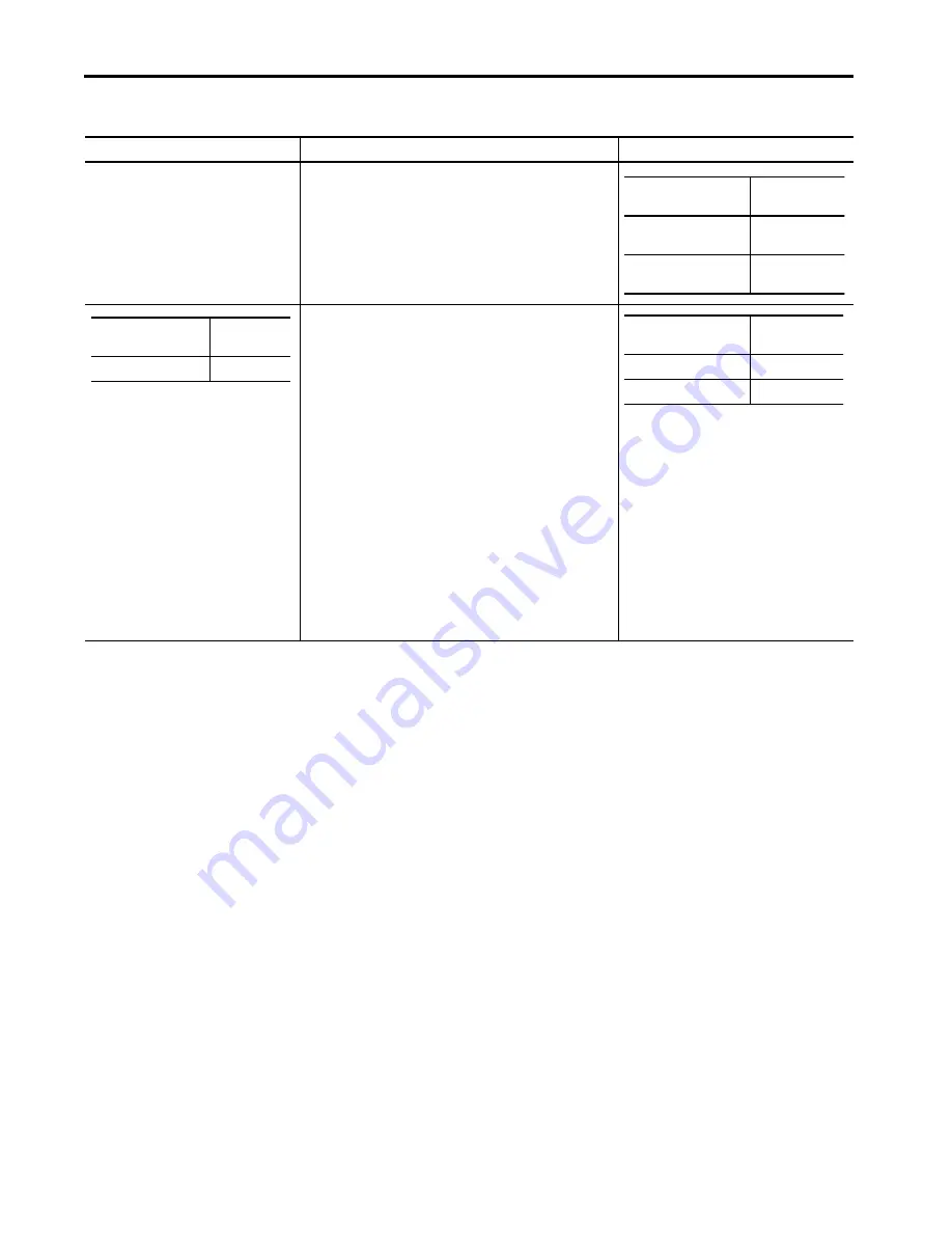 Allen-Bradley 1440-SDM02-01RA User Manual Download Page 88