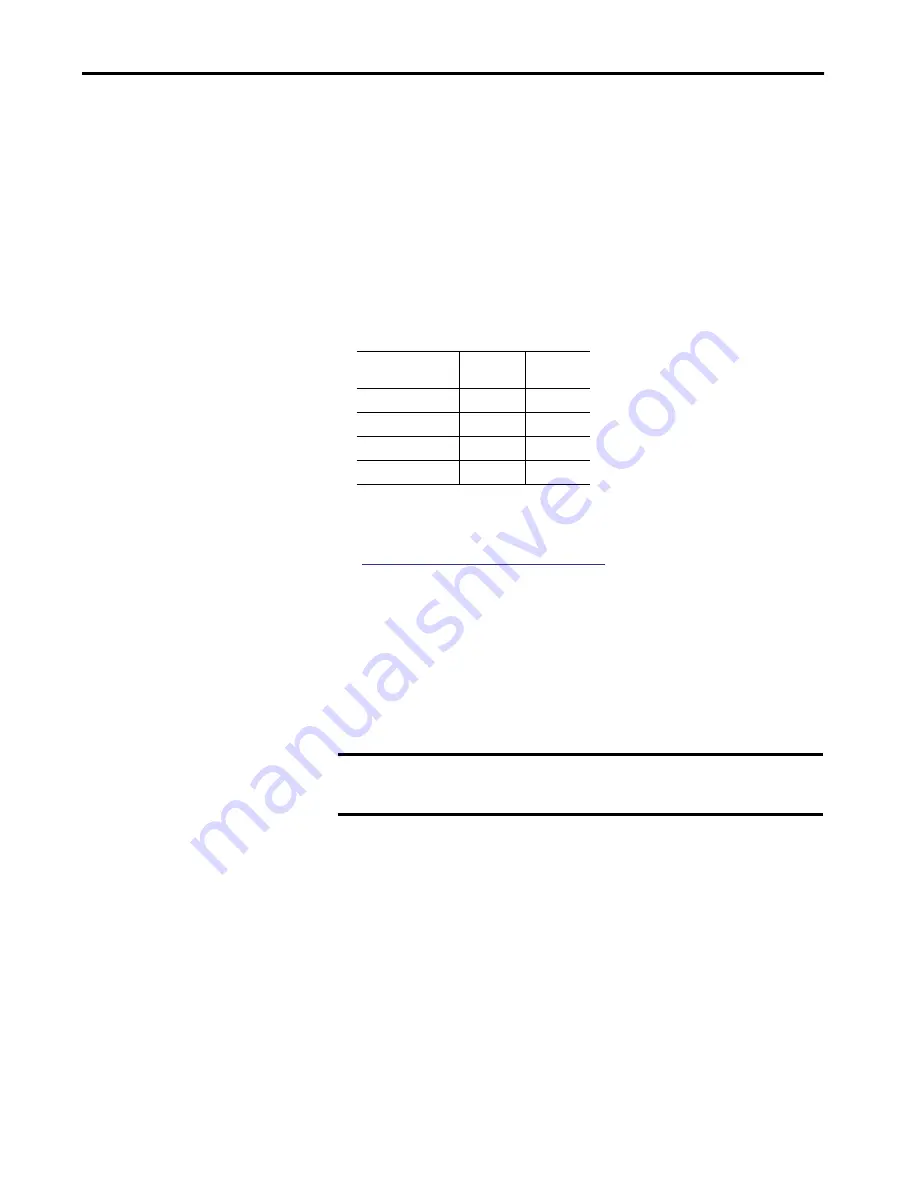 Allen-Bradley 1440-SDM02-01RA User Manual Download Page 97