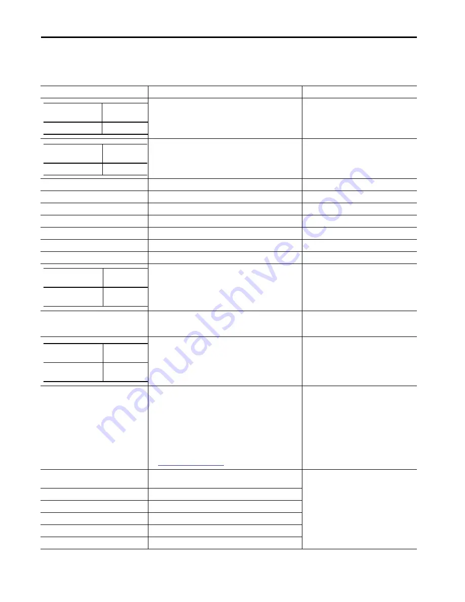 Allen-Bradley 1440-SDM02-01RA User Manual Download Page 98