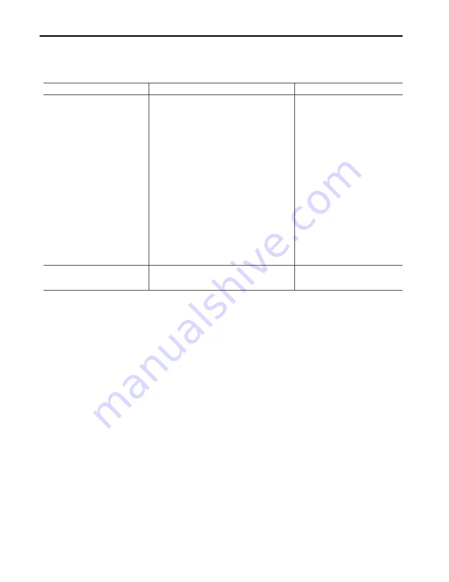 Allen-Bradley 1440-SDM02-01RA User Manual Download Page 100