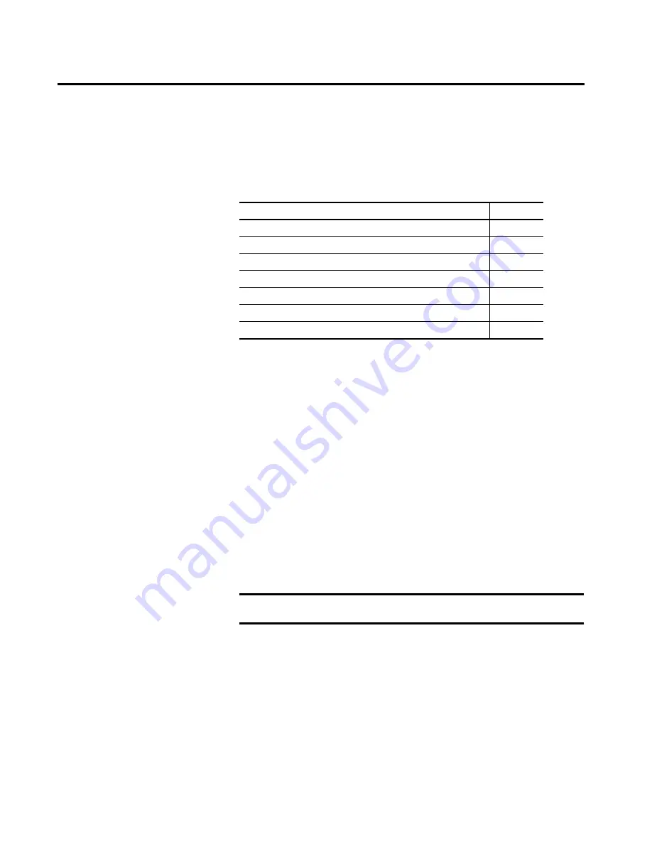 Allen-Bradley 1440-SDM02-01RA User Manual Download Page 101