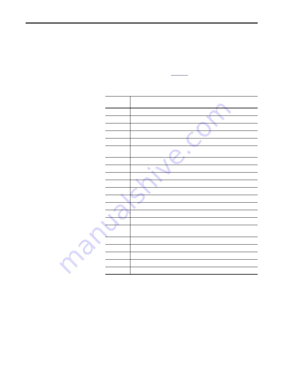 Allen-Bradley 1440-SDM02-01RA User Manual Download Page 105