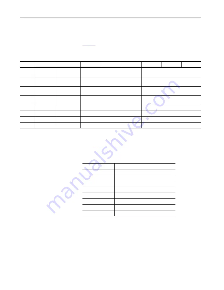 Allen-Bradley 1440-SDM02-01RA User Manual Download Page 108