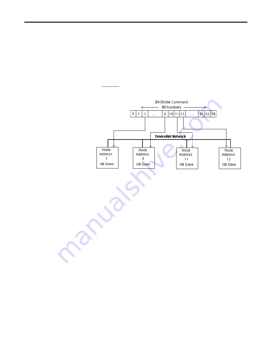 Allen-Bradley 1440-SDM02-01RA User Manual Download Page 110