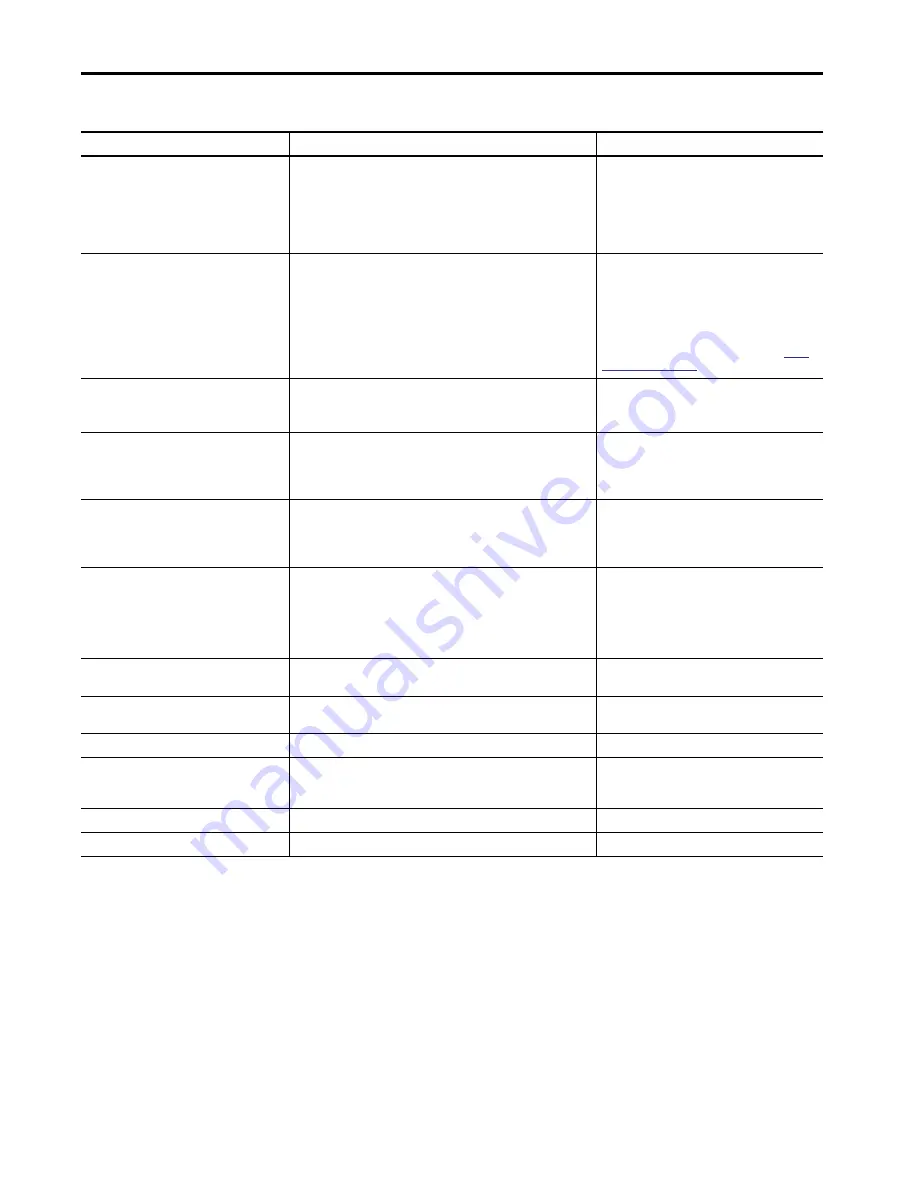 Allen-Bradley 1440-SDM02-01RA User Manual Download Page 112