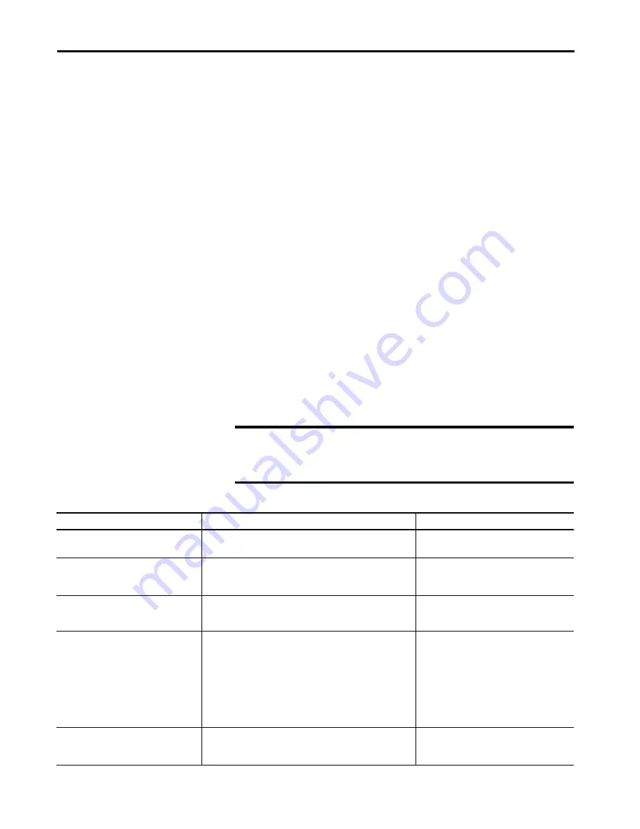 Allen-Bradley 1440-SDM02-01RA User Manual Download Page 113