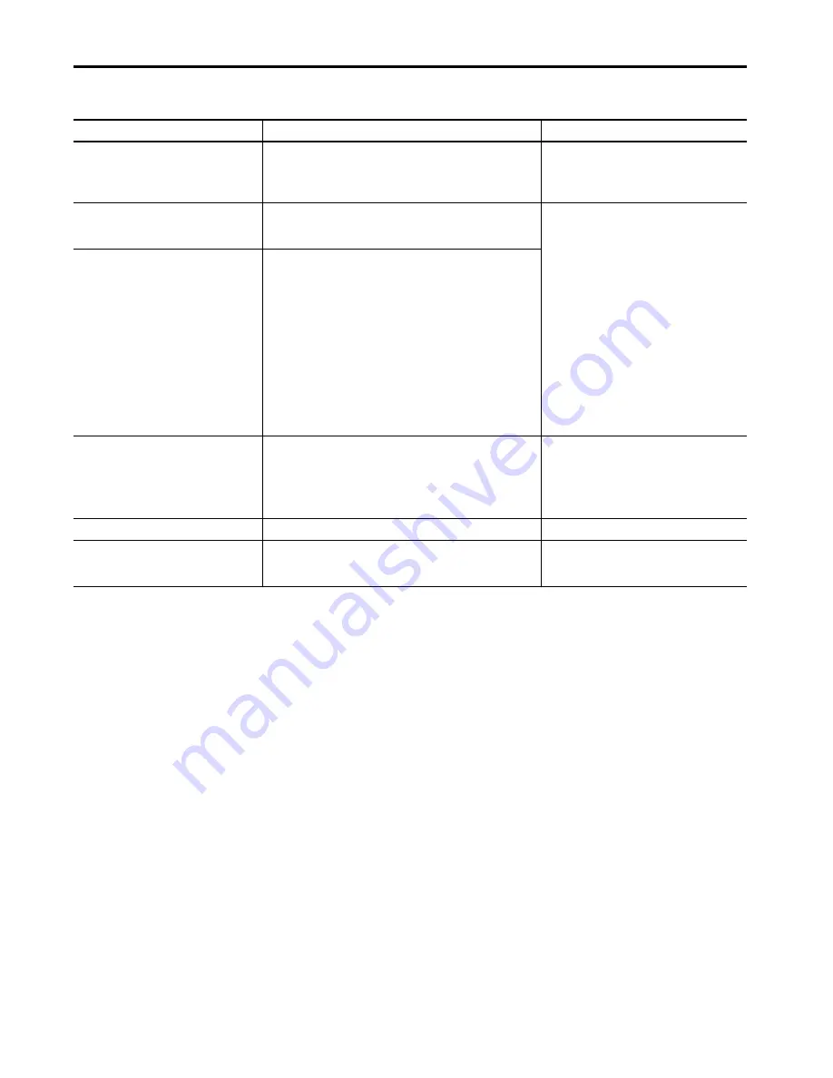 Allen-Bradley 1440-SDM02-01RA User Manual Download Page 114