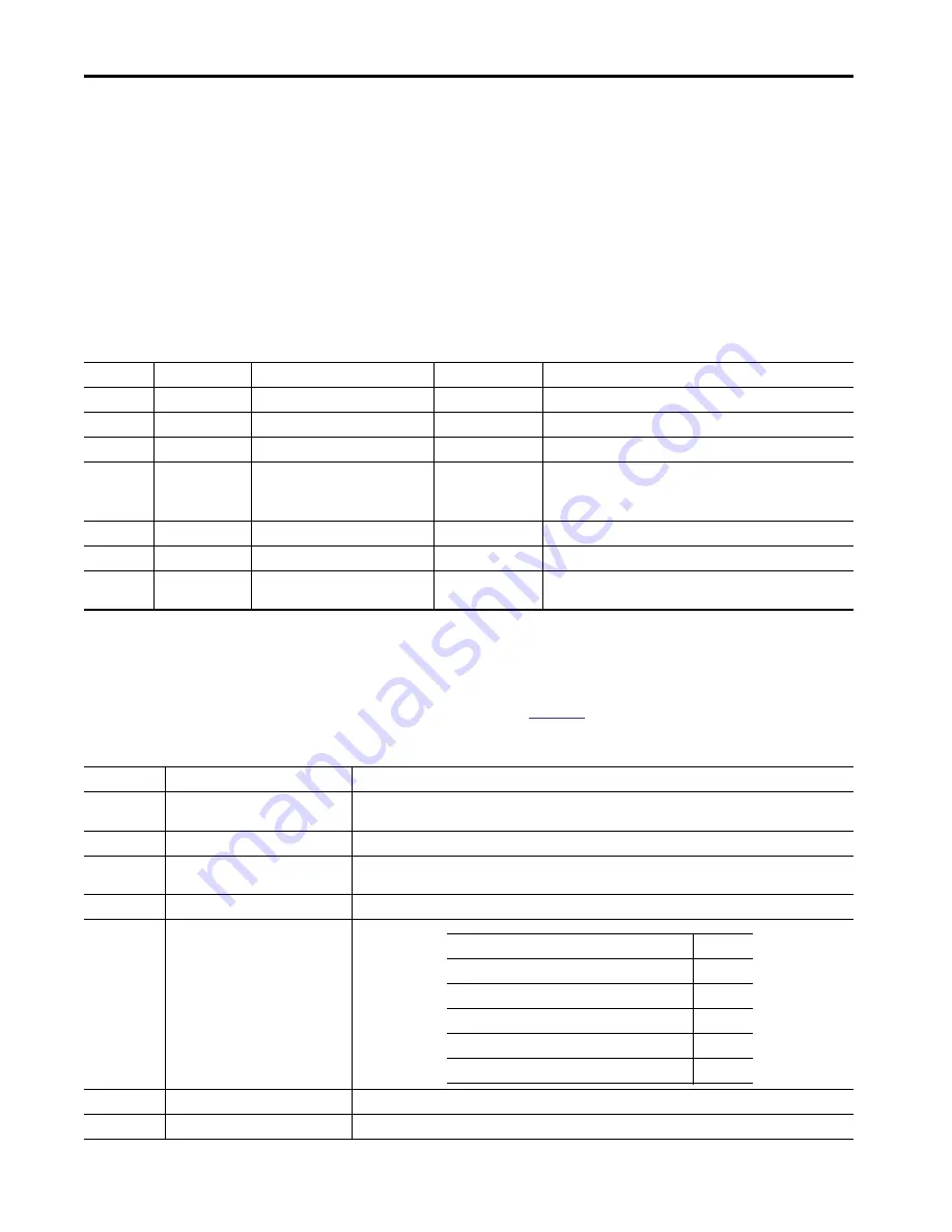 Allen-Bradley 1440-SDM02-01RA User Manual Download Page 120