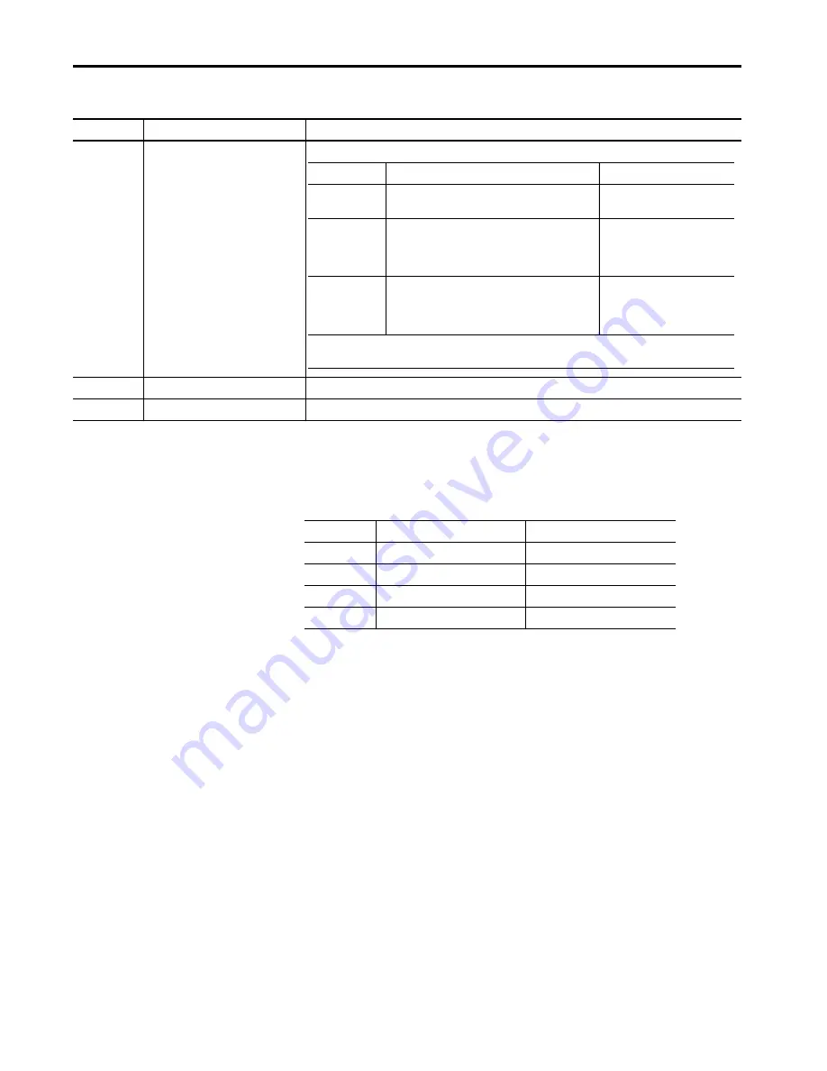 Allen-Bradley 1440-SDM02-01RA Скачать руководство пользователя страница 121