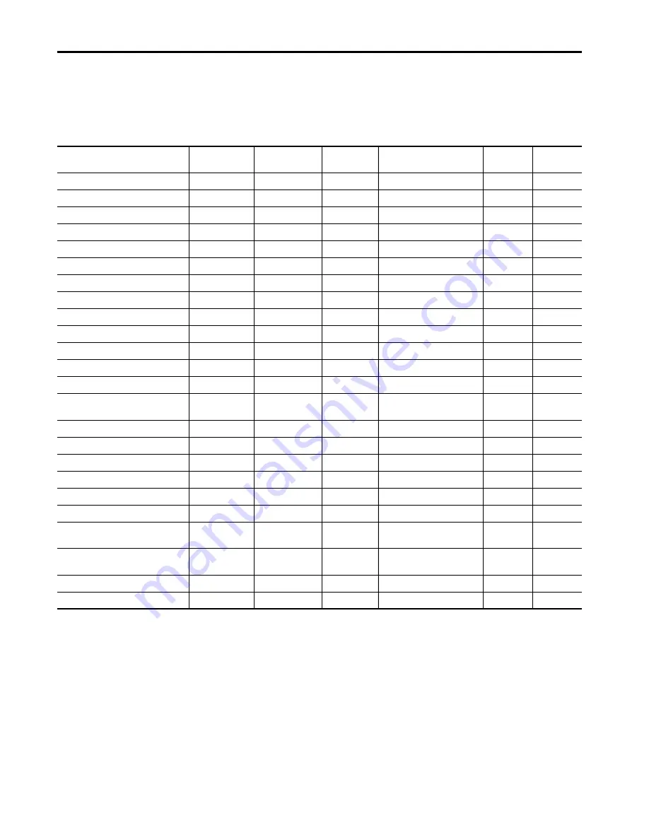 Allen-Bradley 1440-SDM02-01RA Скачать руководство пользователя страница 126