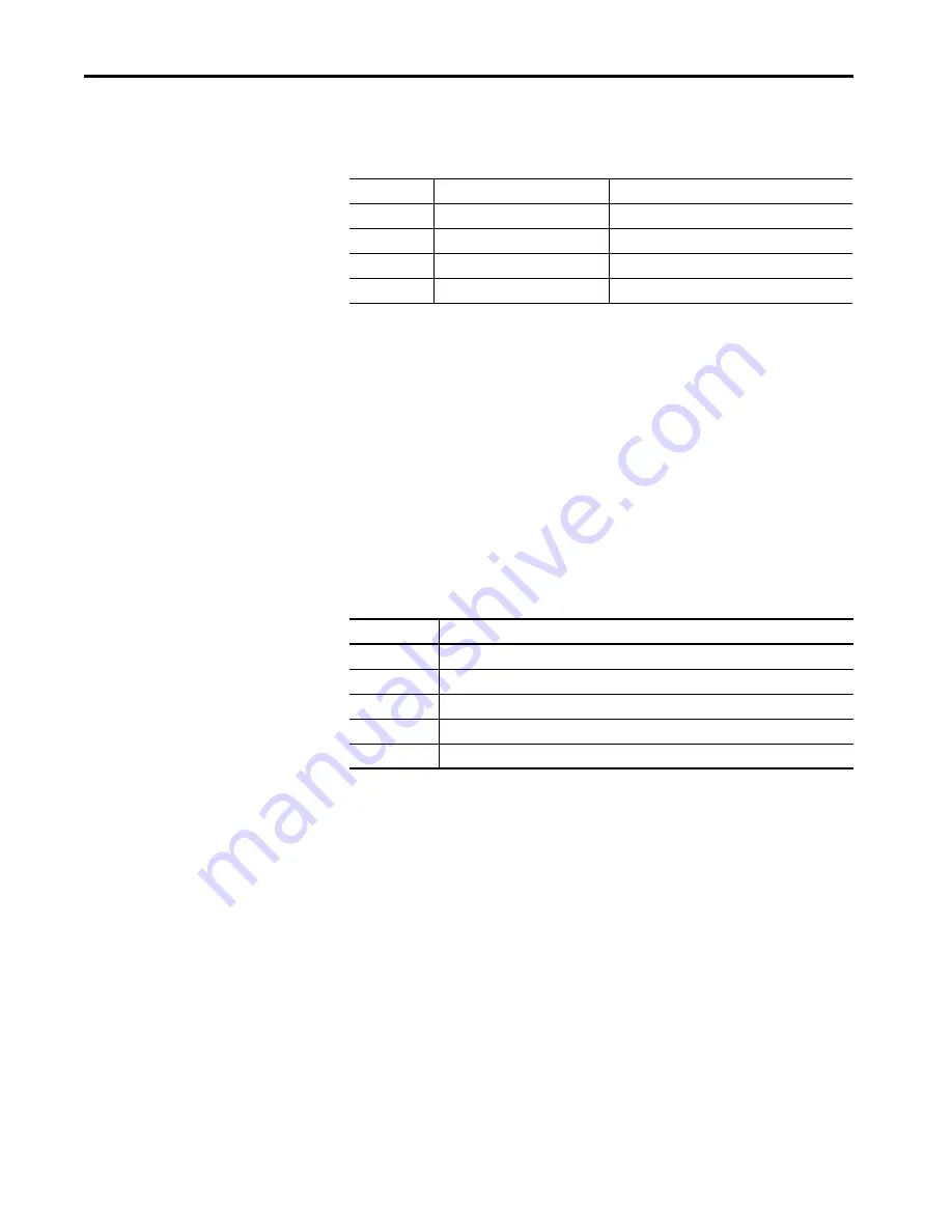 Allen-Bradley 1440-SDM02-01RA Скачать руководство пользователя страница 127