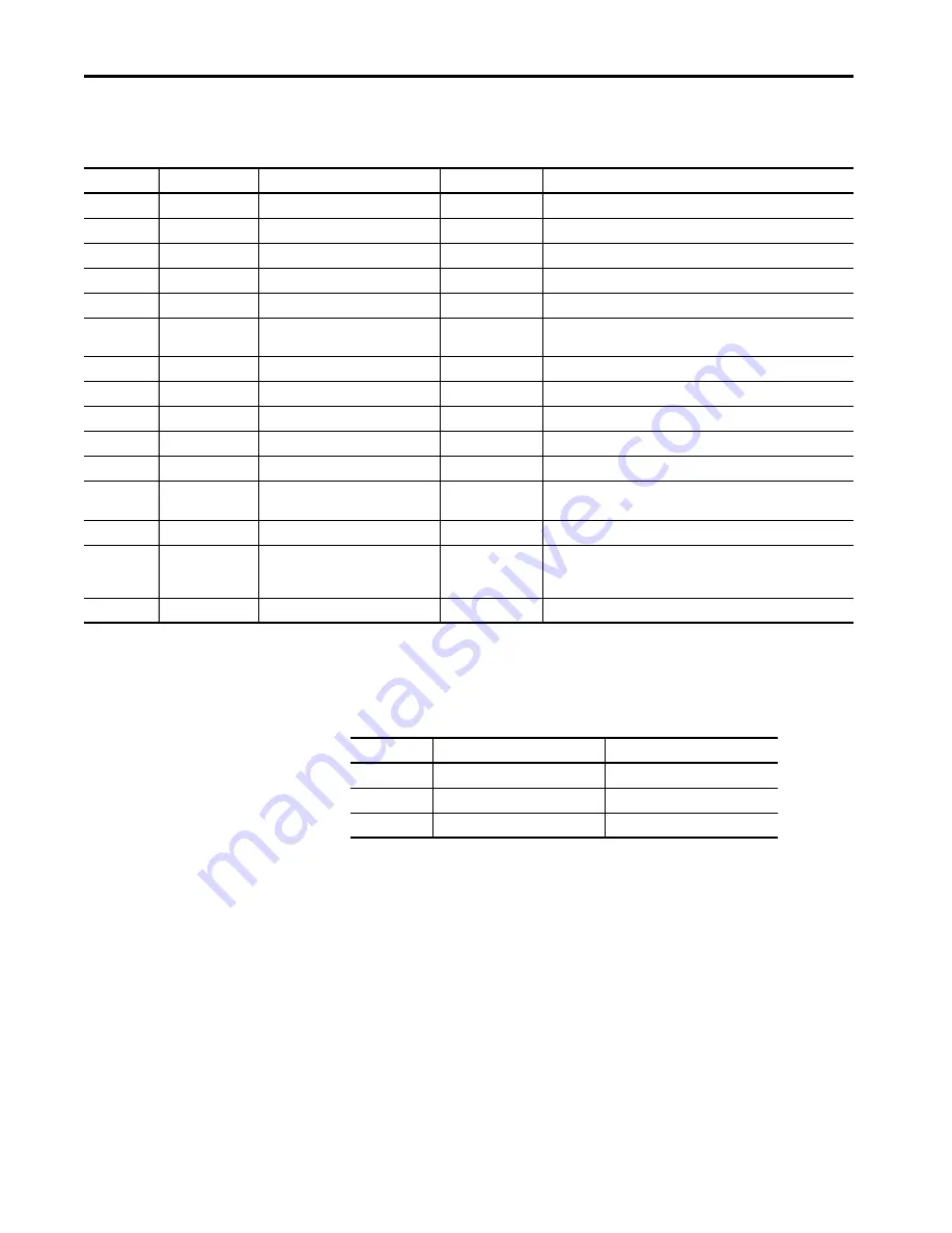 Allen-Bradley 1440-SDM02-01RA User Manual Download Page 128