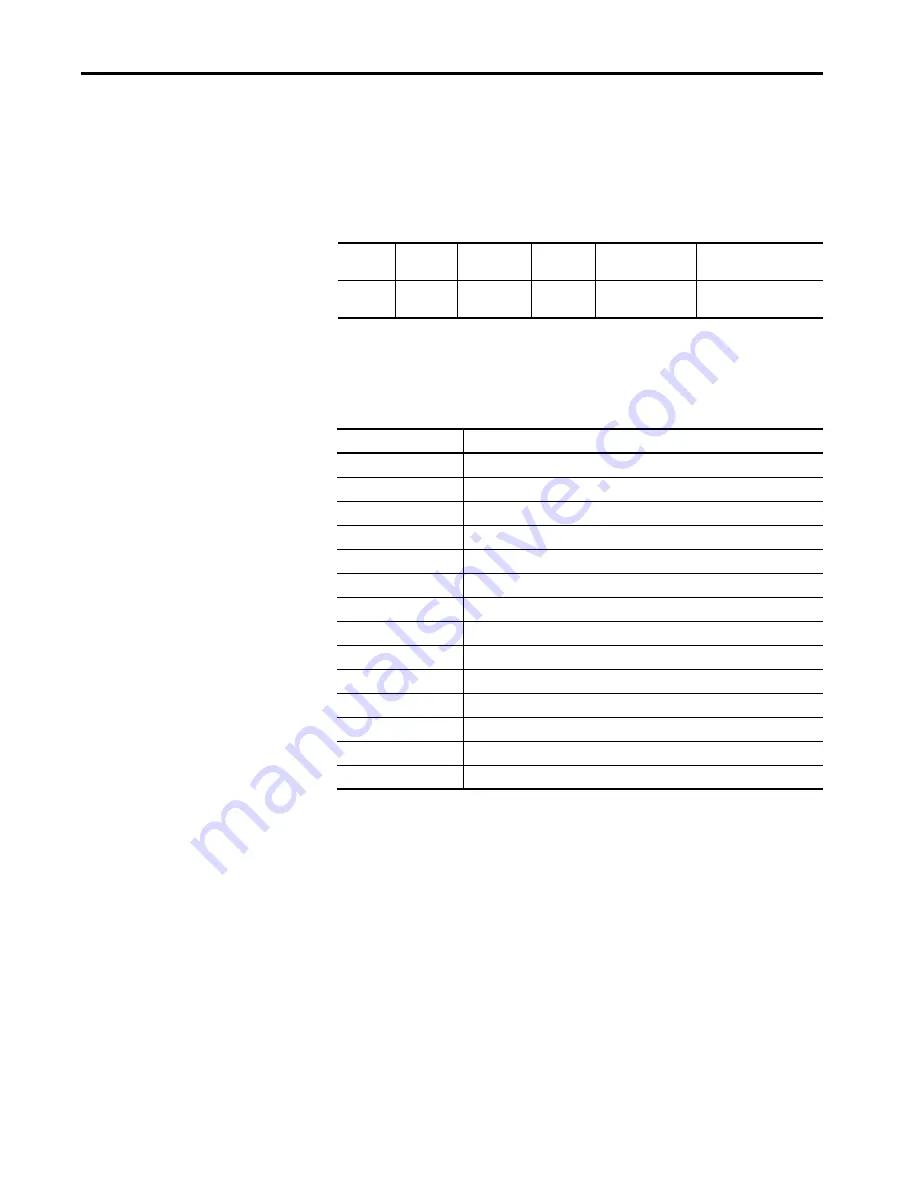 Allen-Bradley 1440-SDM02-01RA User Manual Download Page 130