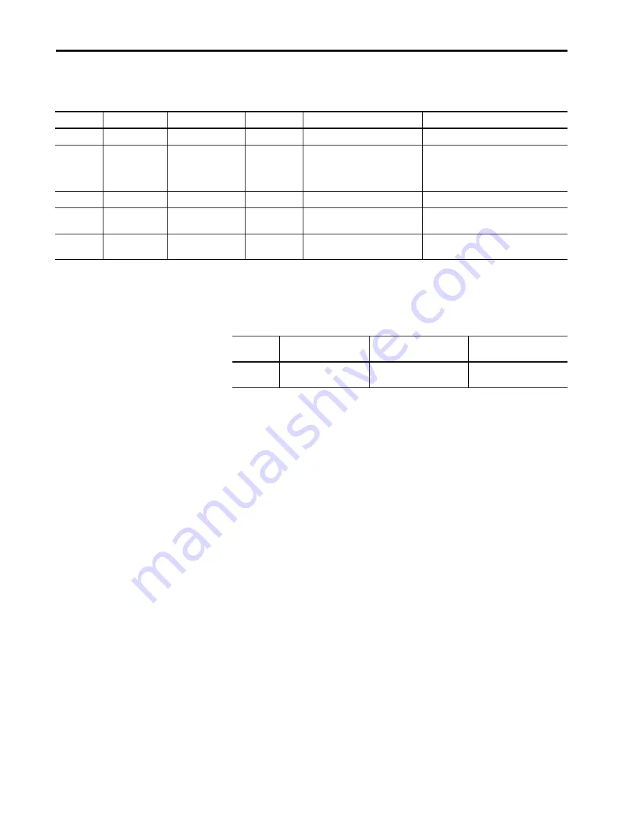 Allen-Bradley 1440-SDM02-01RA User Manual Download Page 131