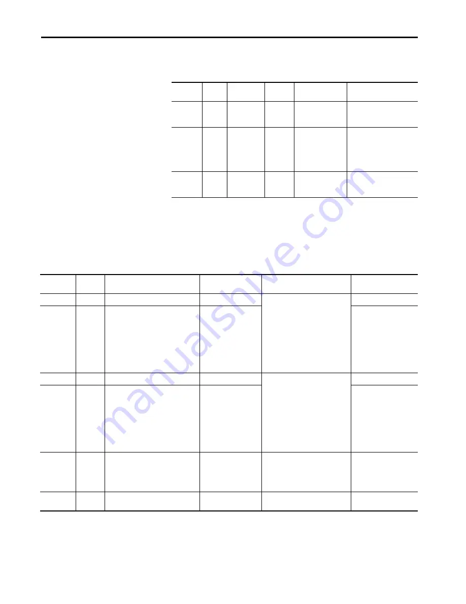 Allen-Bradley 1440-SDM02-01RA Скачать руководство пользователя страница 132