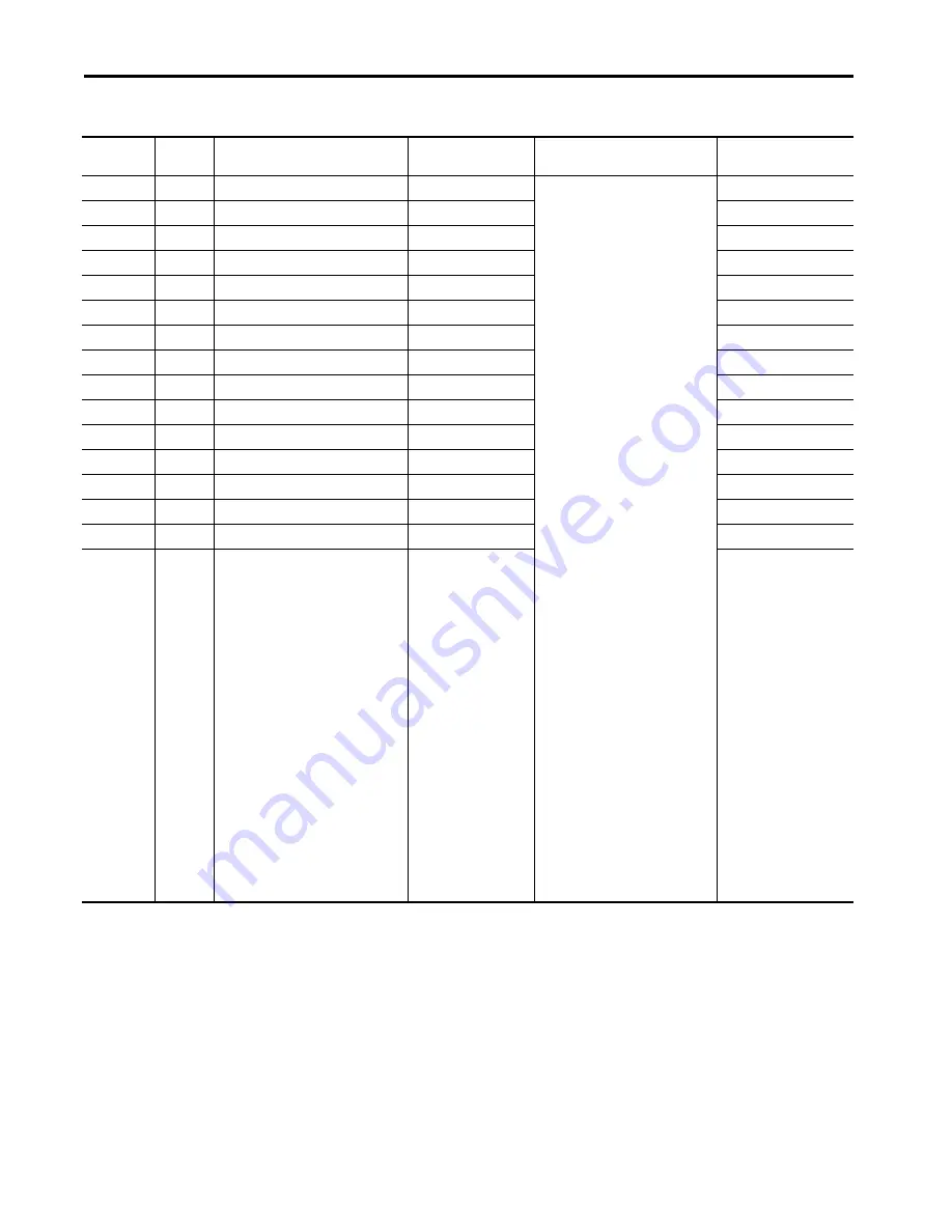 Allen-Bradley 1440-SDM02-01RA User Manual Download Page 134