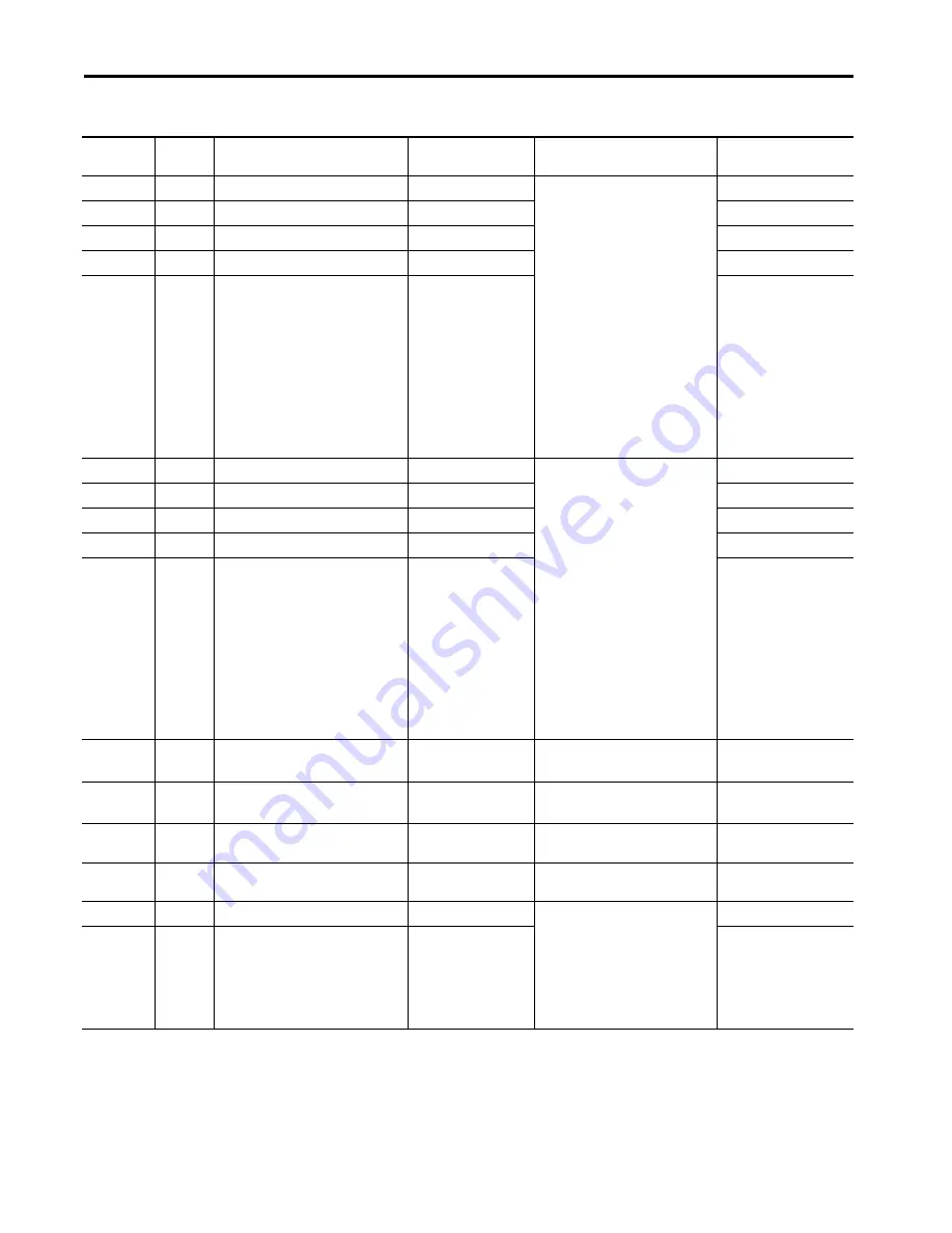 Allen-Bradley 1440-SDM02-01RA Скачать руководство пользователя страница 135