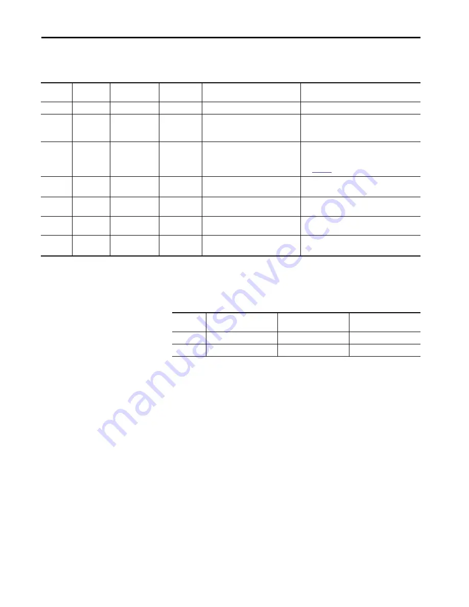 Allen-Bradley 1440-SDM02-01RA User Manual Download Page 141