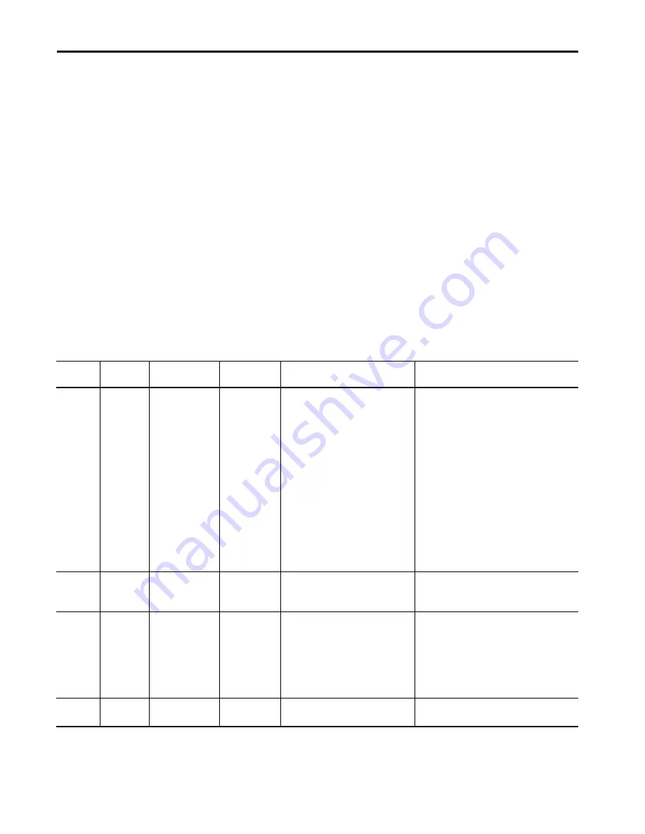 Allen-Bradley 1440-SDM02-01RA User Manual Download Page 142